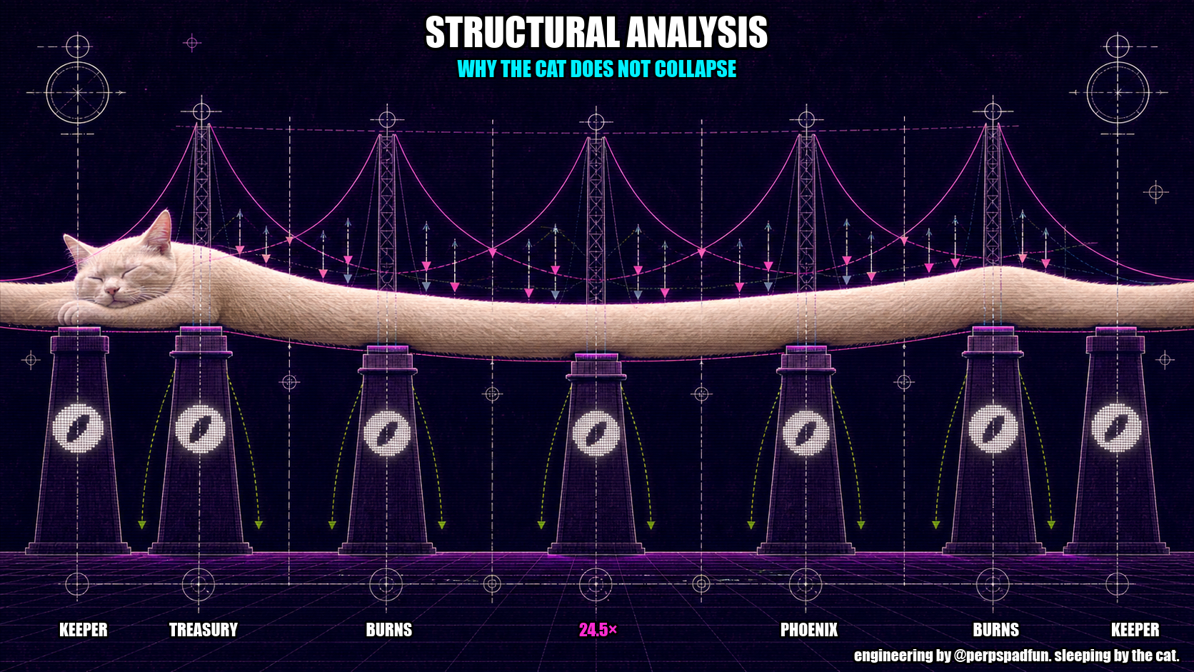 structural analysis